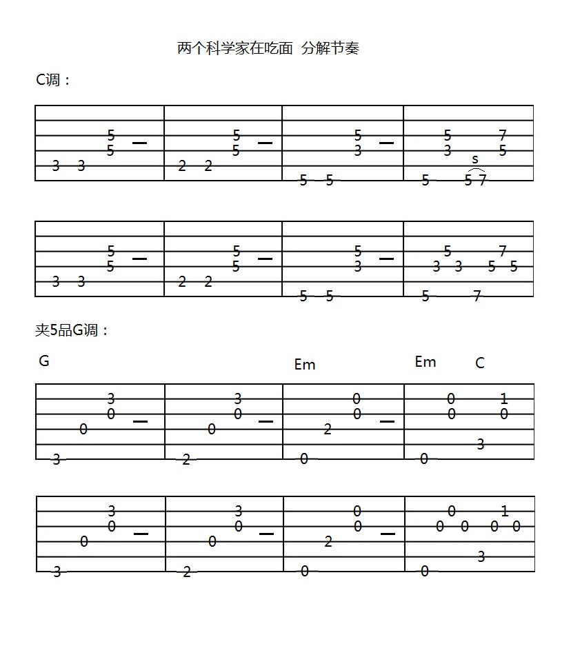 两个科学家在吃面分解节奏吉他谱 第1页